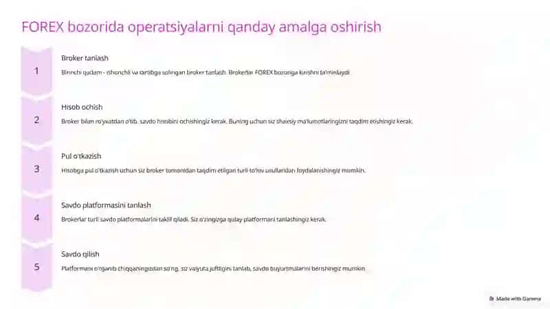 FOREX - xalqaro bozorga kirish 3
