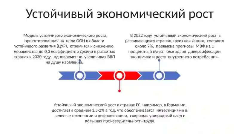 Модель устойчивого экономического роста 3