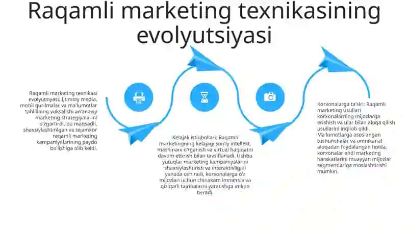 Raqamli Marketingni Rivojlanishi Va Kelajagi 3