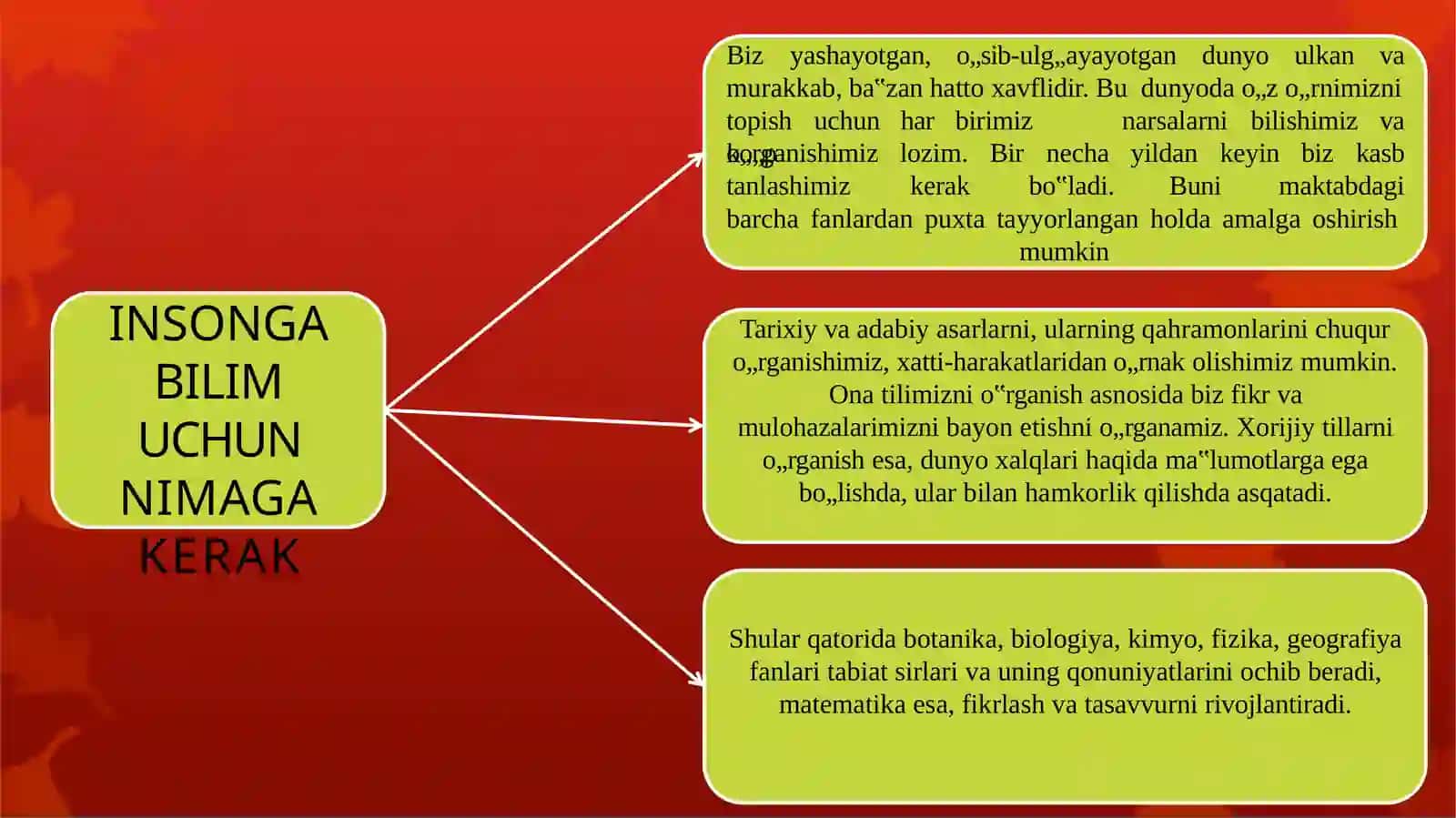 6-sinf“Tarbiya” 3
