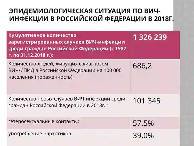 Проявления вич-инфекции в полости рта 3