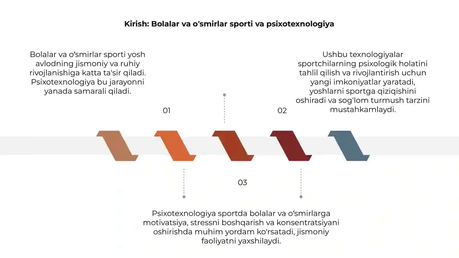 Bolalar-oʻsmirlar sportida psixotexnologiya 3