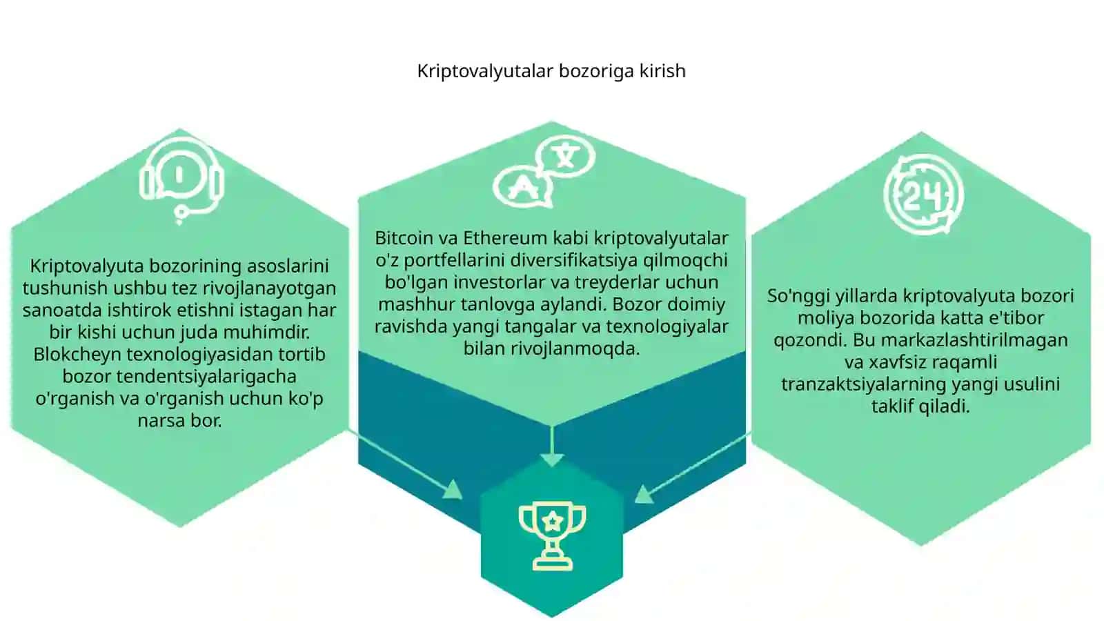 Kripto valyutalar bozori 3