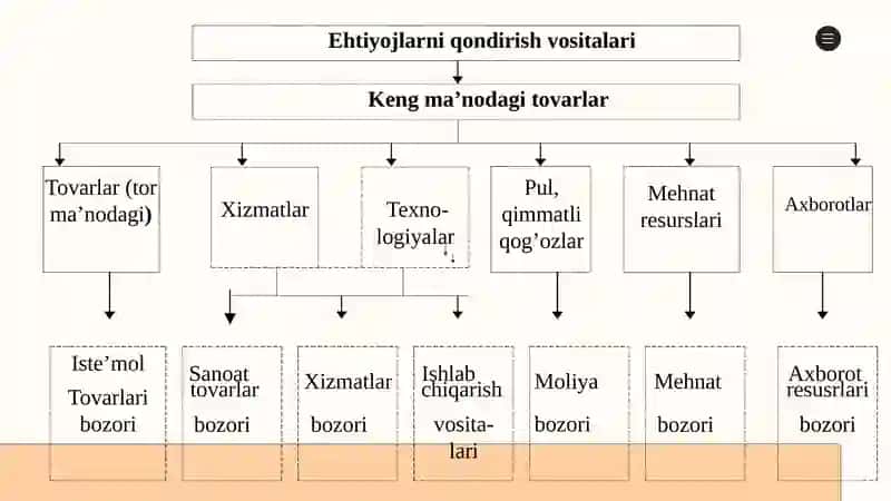 Tovar siyosati 3