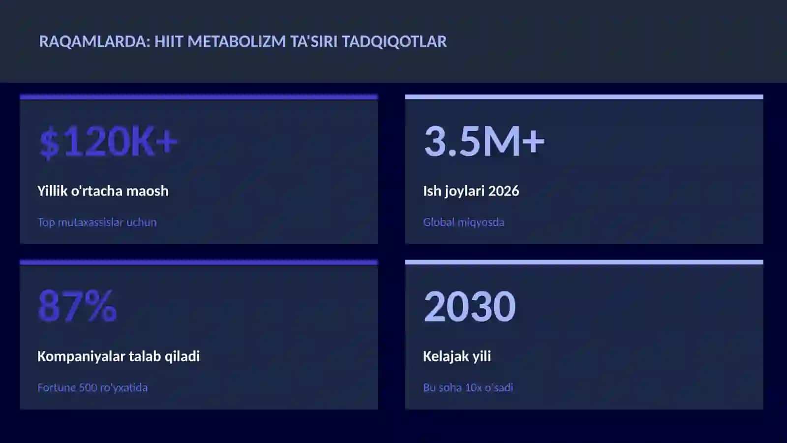 HIIT metabolizm ta'siri tadqiqotlar 3