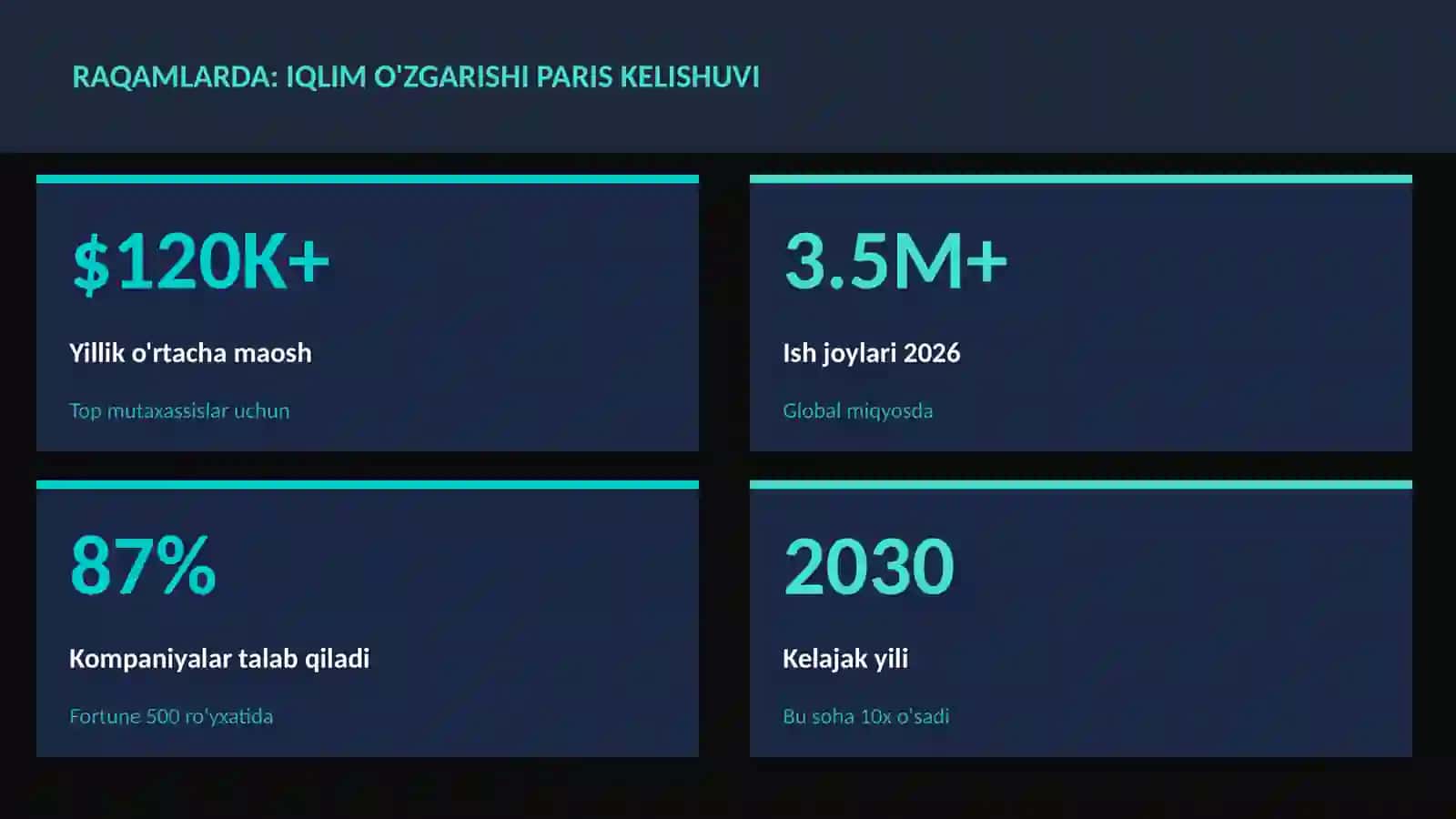 Iqlim o'zgarishi Paris kelishuvi 3