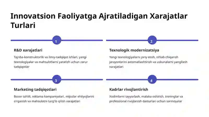 Innovatsion Firmalarda Xarajatlar Strukturasi 3