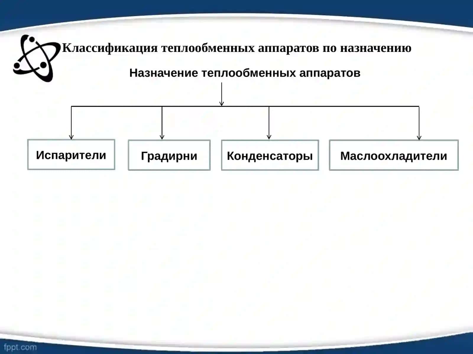 Теплообменные аппараты 3