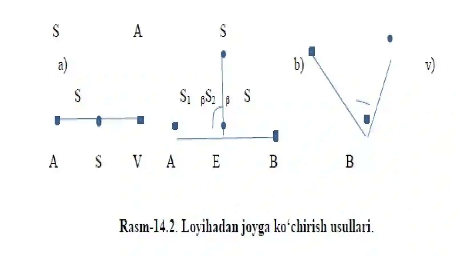 Loyihadan joyga ko‘chirish ishlari 3
