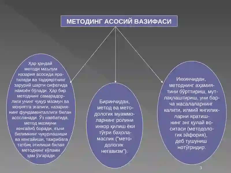 Метод ва методология: асосийтушунчалар 3