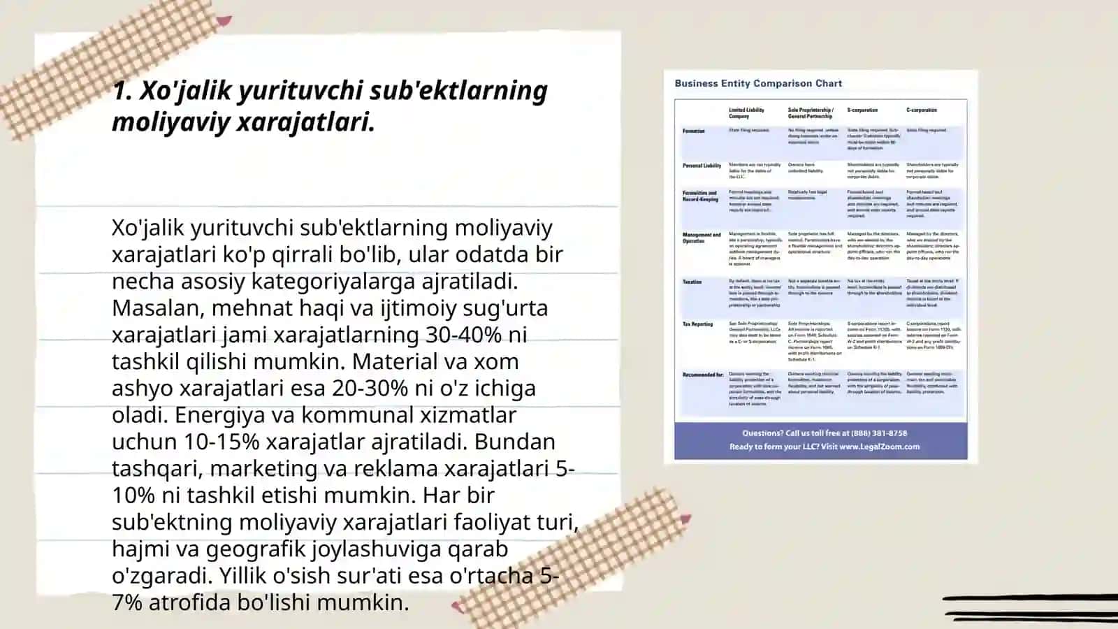 Xo'jalik yurituvchi subektlarning xarajatlari 3
