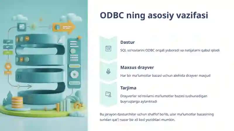 Ochiq Ma'lumotlar Bazasi Aloqasi (ODBC) Interfeysi 3