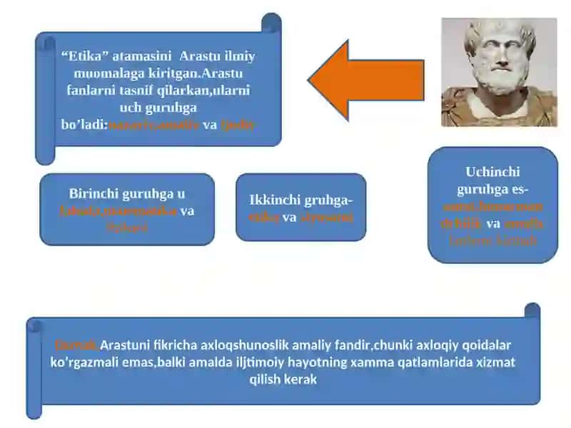 ETIKANING MAHIYATI VA AHAMIYATI 3