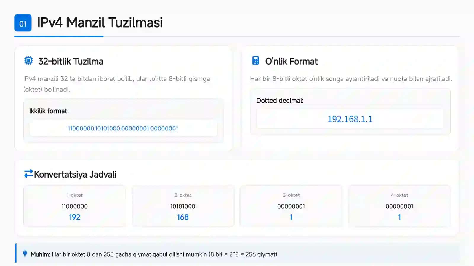 IPv4 Manzillashning Asosiy Jihatlari 3