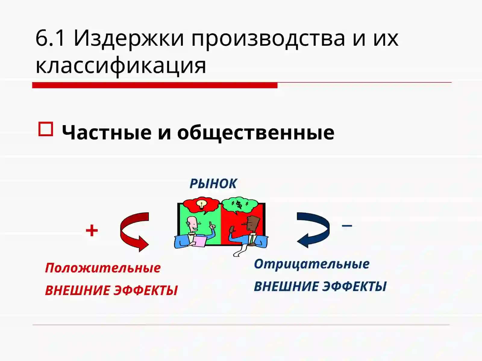 Издержки производства 3