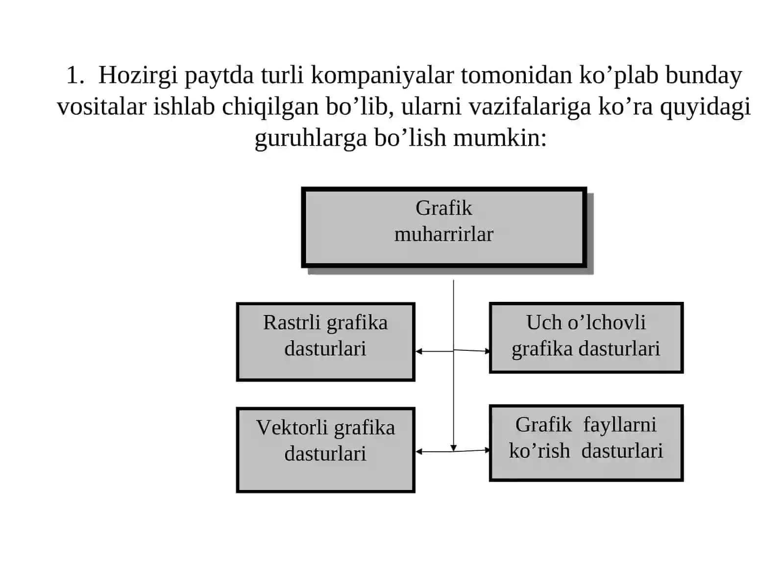 Kompyuter grafikasi tushunchasi va turlari 3