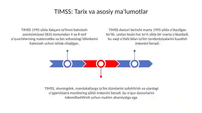 TIMSS Xalqarobaholashdasturi 3
