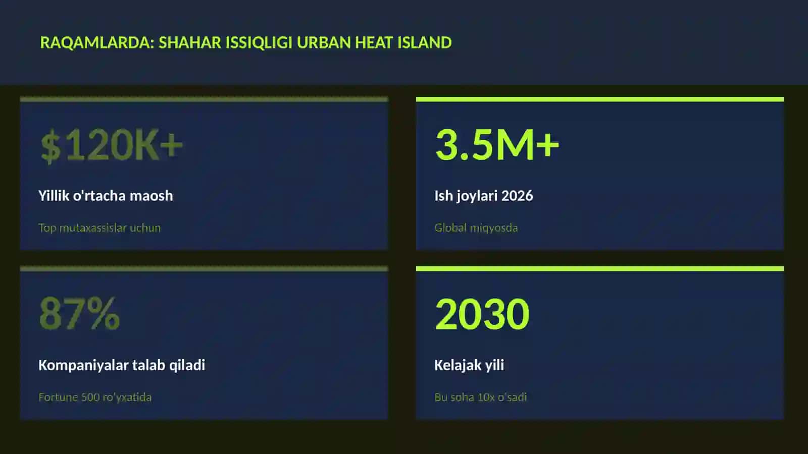 Shahar issiqligi urban heat island 3