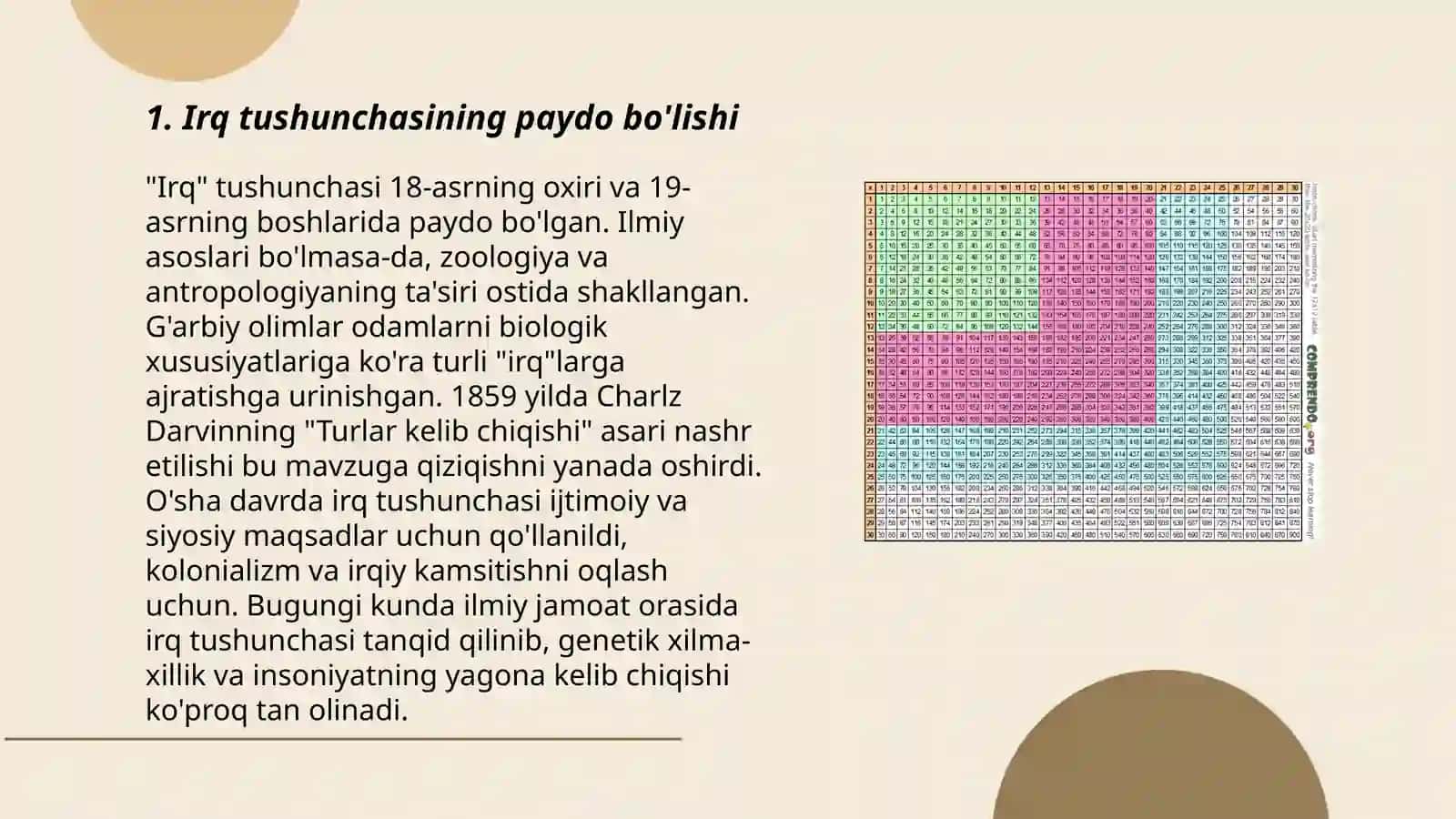 Irq tushunchasining paydo bo'lishi 3