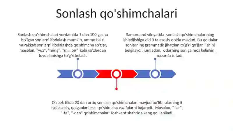 Soʻz yasovchi qoʻshimchalar 3