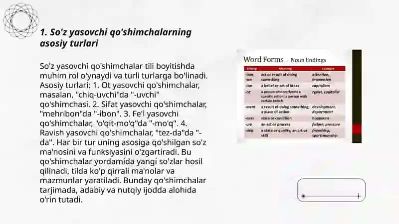 So'z yasovchi qo'shimchalar 3