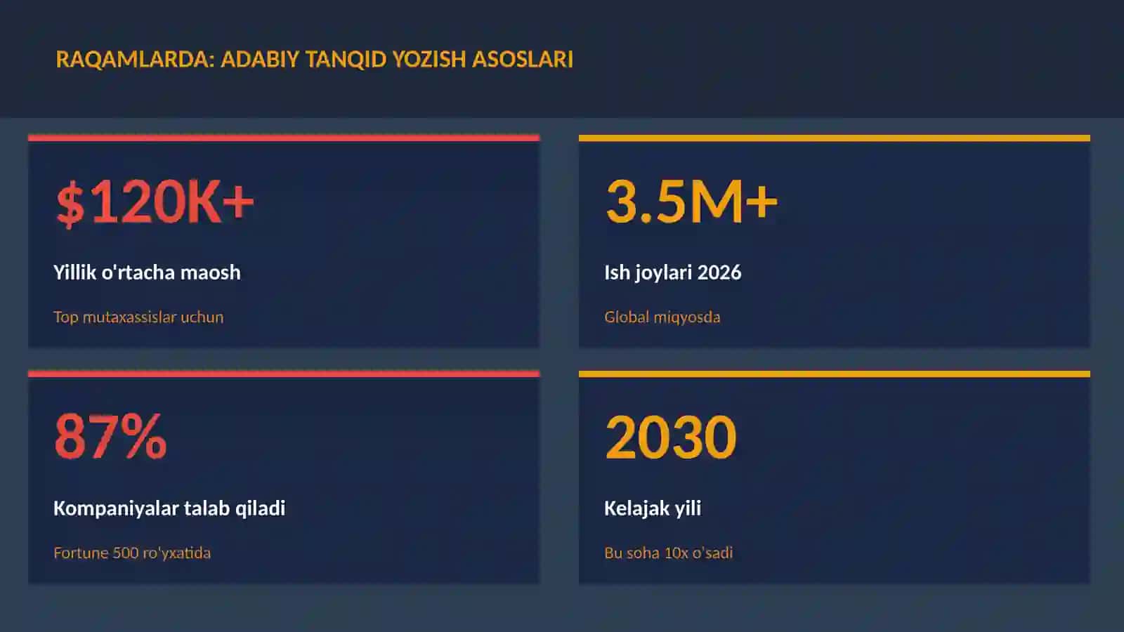 Adabiy tanqid yozish asoslari 3