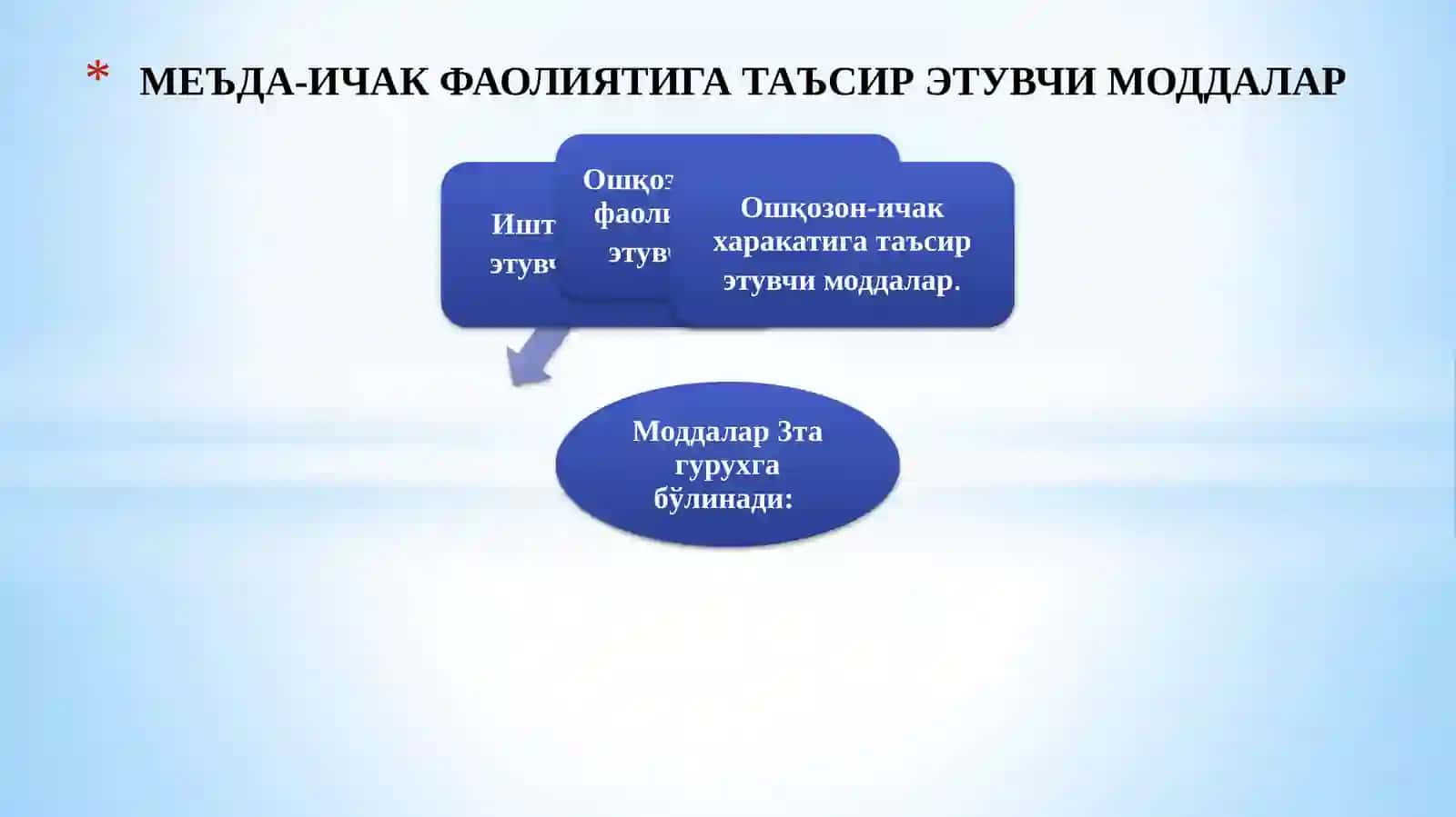 МЕЪДА-ИЧАК ВА ЖИГАР ФАОЛИЯТИГА ТАЪСИР ЭТУВЧИ МОДДАЛАР 3