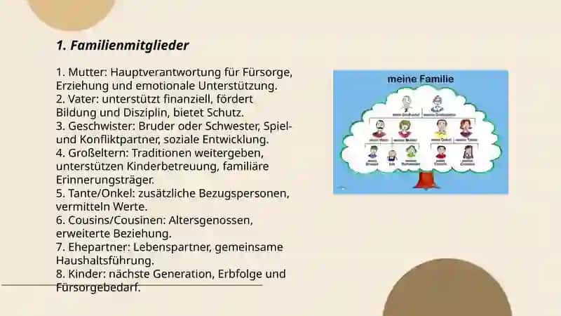 Meine Familie 3