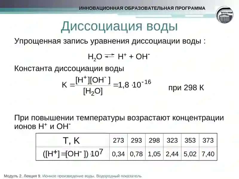 ИОННОЕ ПРОИЗВЕДЕНИЕ ВОДЫ 3