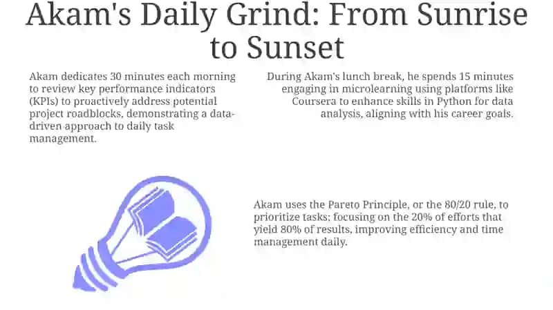 Akam's Daily Grind 3