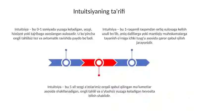 Intuitsiya: Ta'rif, Turlari va Namunalari 3