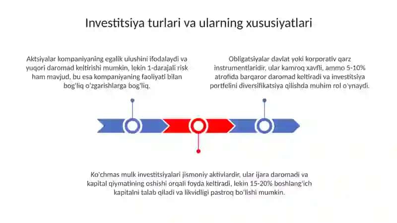 Investitsiya 3