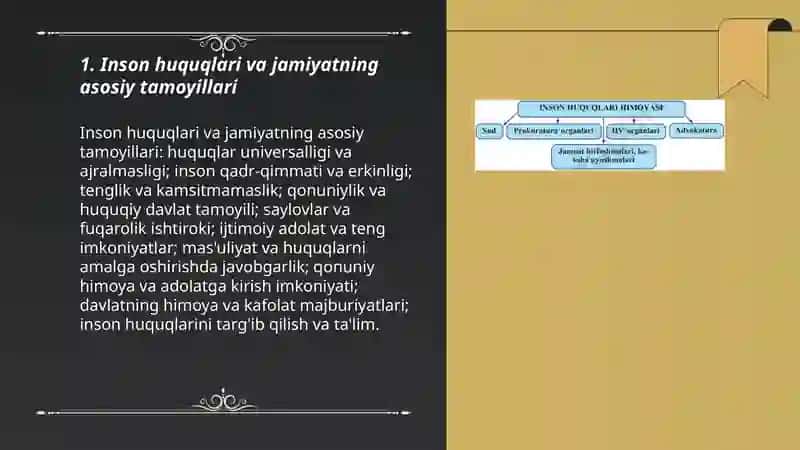 Inson huquqlari-jamiyat poydevori 3