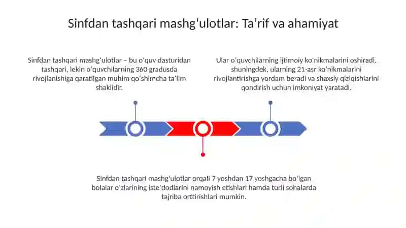 Sinfdan tashqari mashgʻulotlar 3