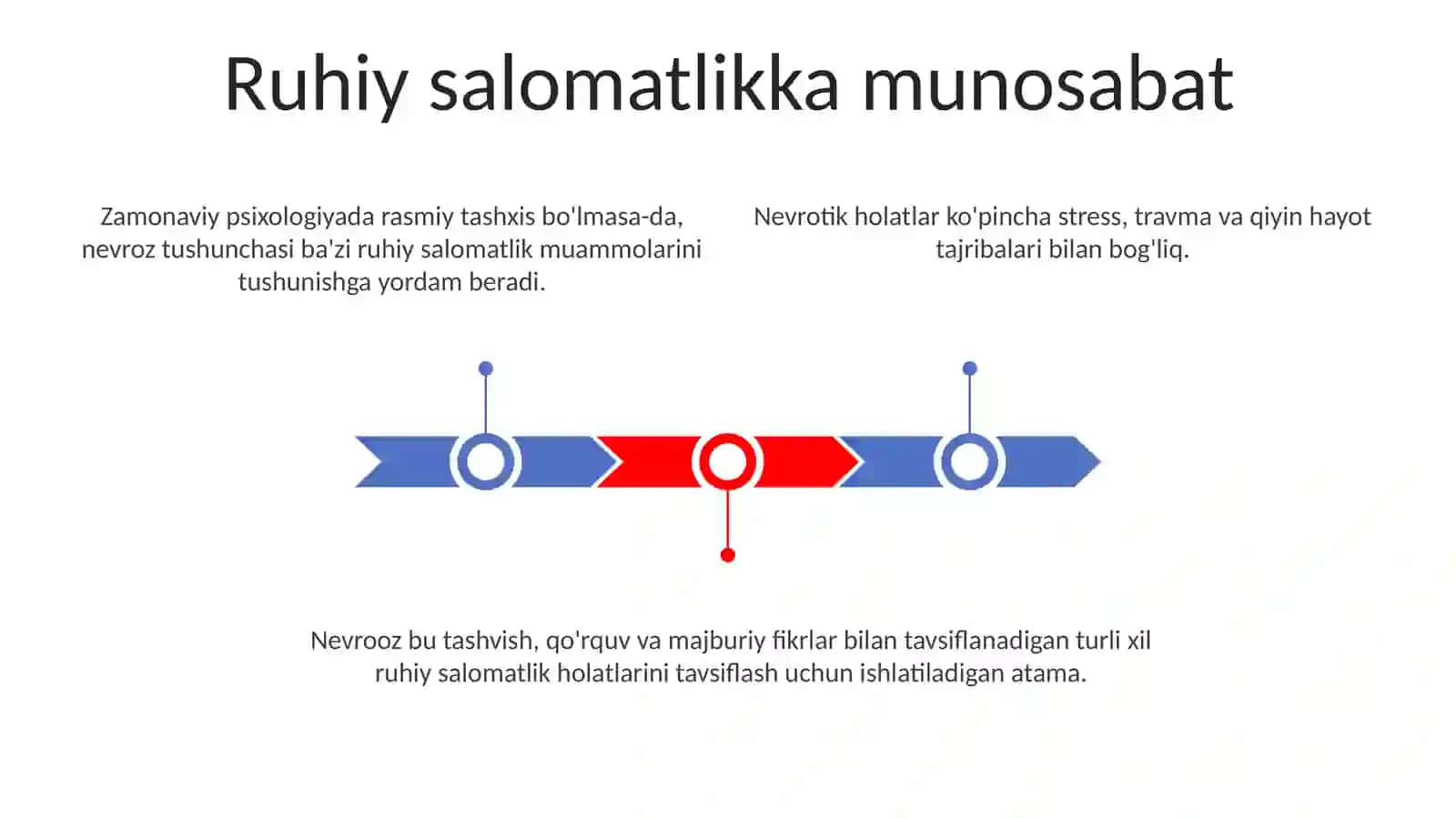 Nevroz kasalligi 3