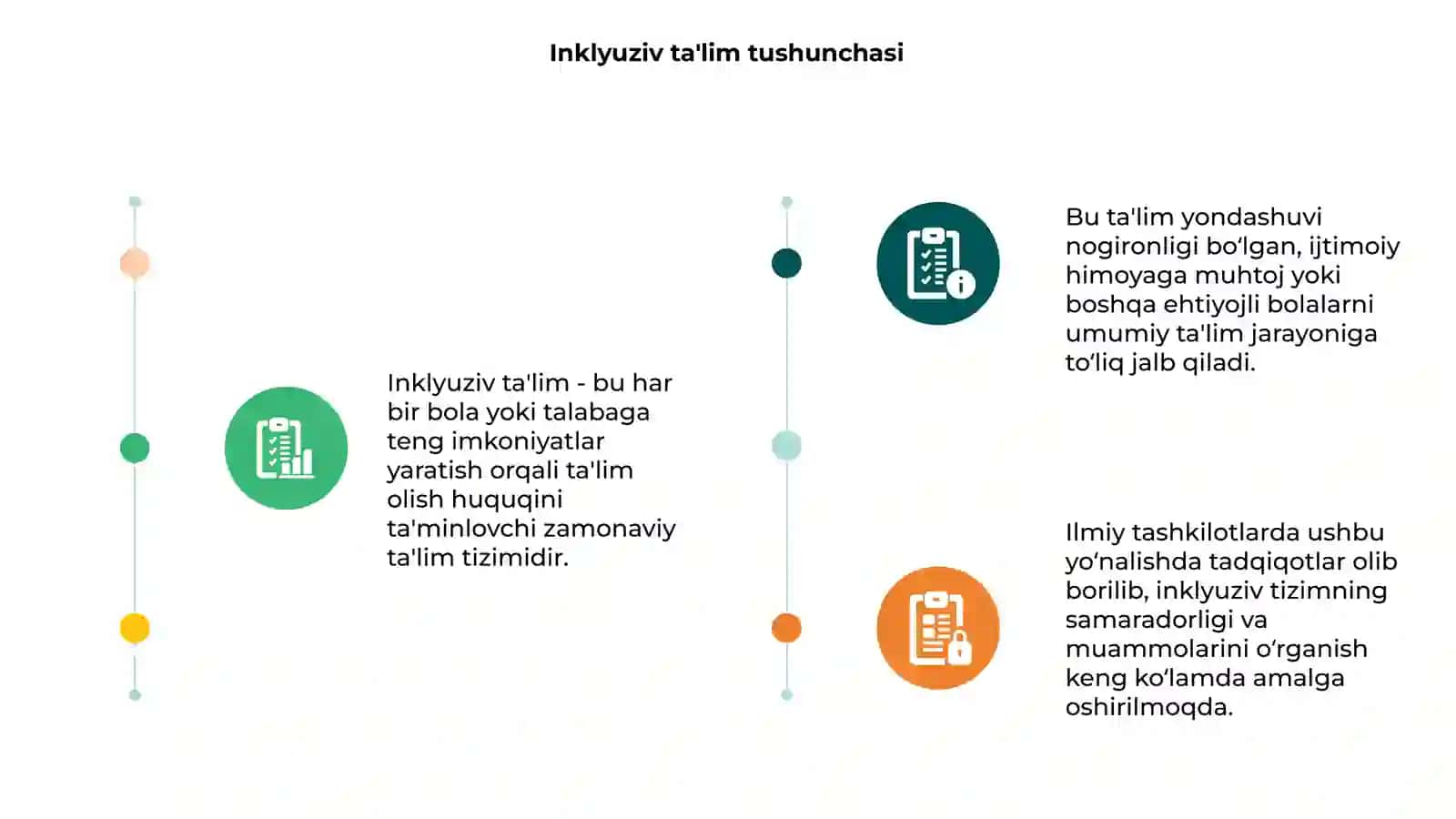 Inklyuziv Ta'lim 3