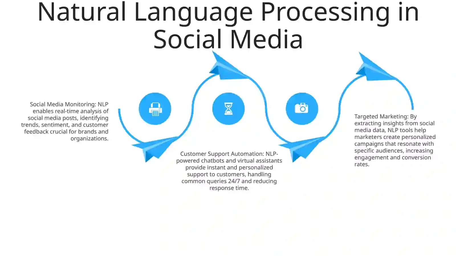 The Use Of Computational Linguistics In The Social Media 3