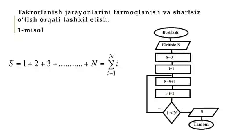 Takrorlanuvchi jarayonlarni tashkilotish 3