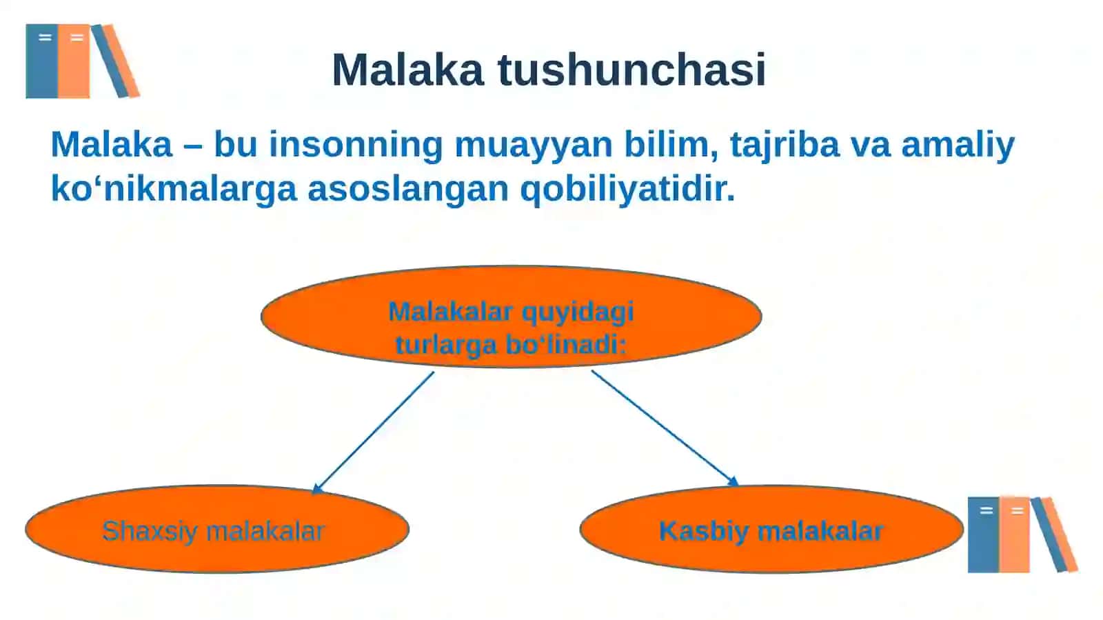 Shaxsning malaka va odatlari 3