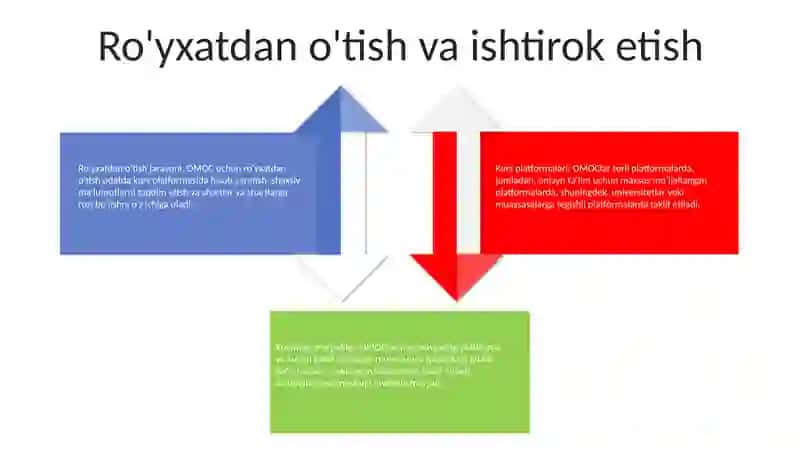 Ochiq Ochiq Kurslar 3