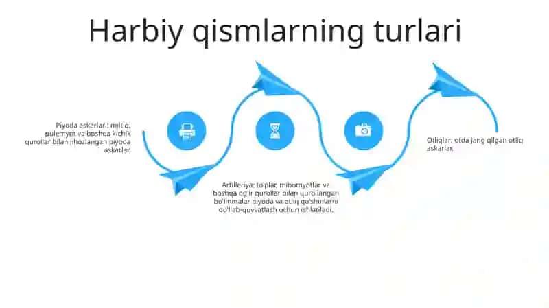 Somalilanddagi Harbiylar Tarixi 3