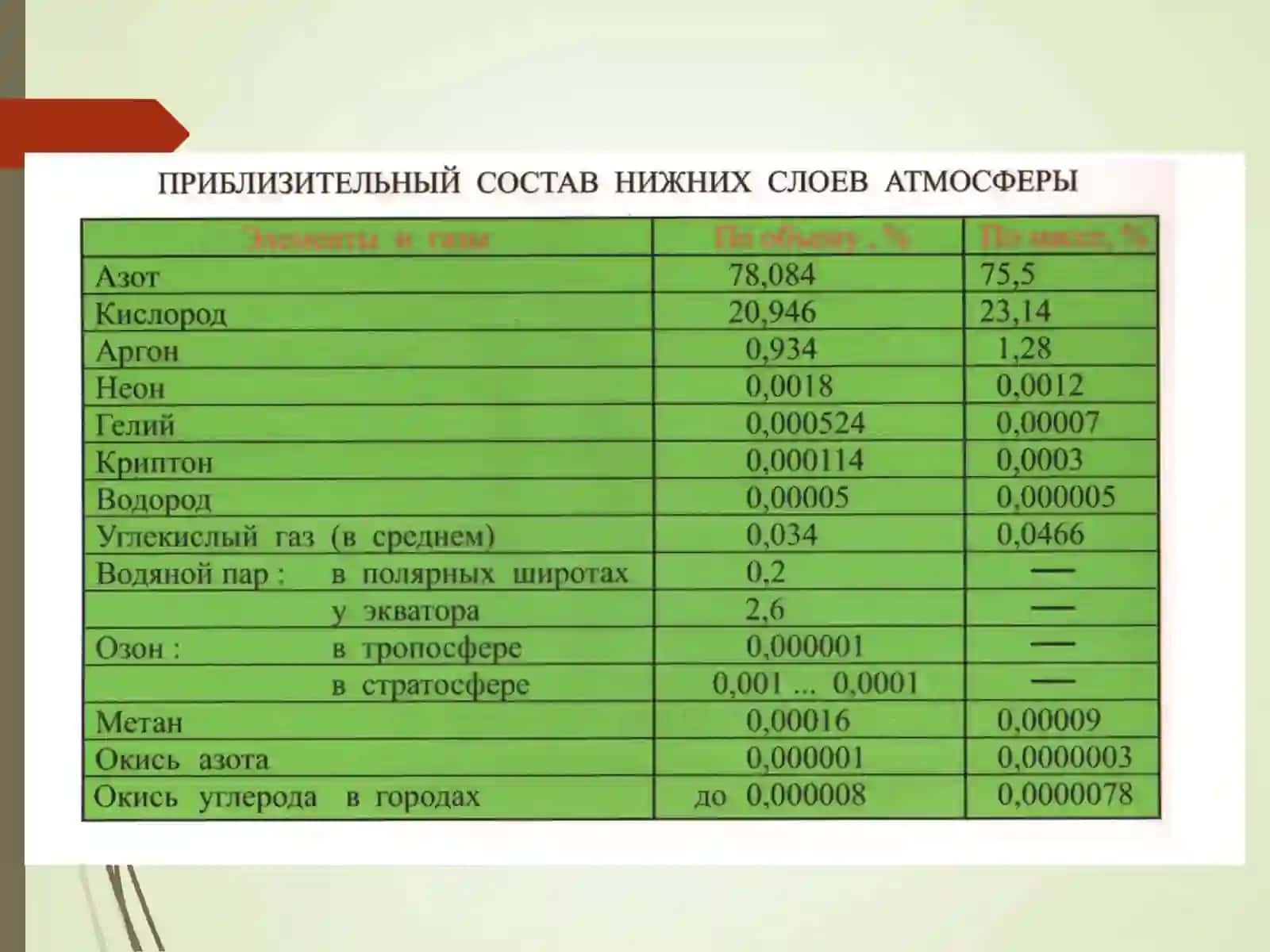 ОХРАНА АТМОСФЕРНОГО ВОЗДУХА 3