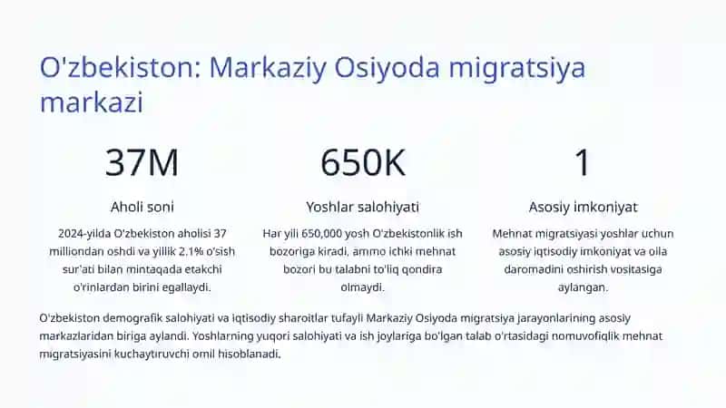Migratsiya Hodisasi: O'zbekiston va Jahon Kontekstida 3