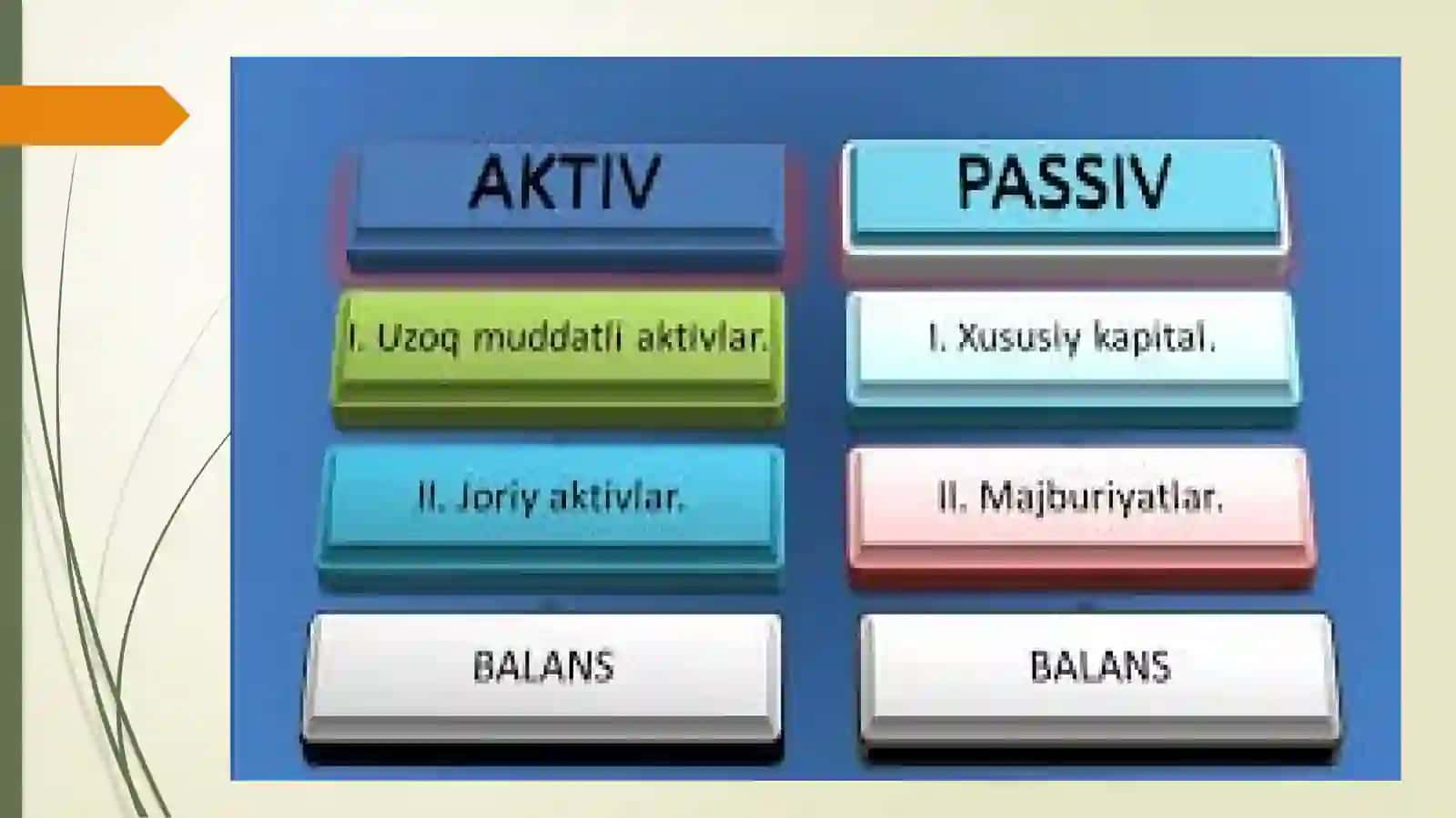 Moliyaviy holat (buxgalteriya balansi) tahlili 3