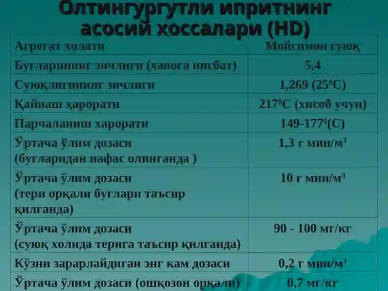 Терига таъсир қилувчи захарловчи моддалар 3