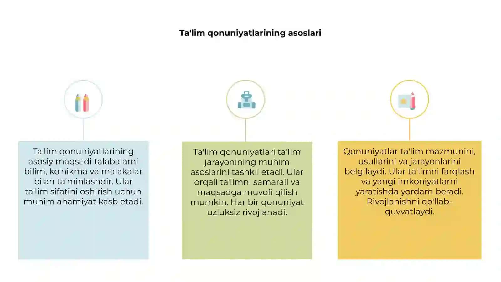 Ta'lim qonuniyatlari 3