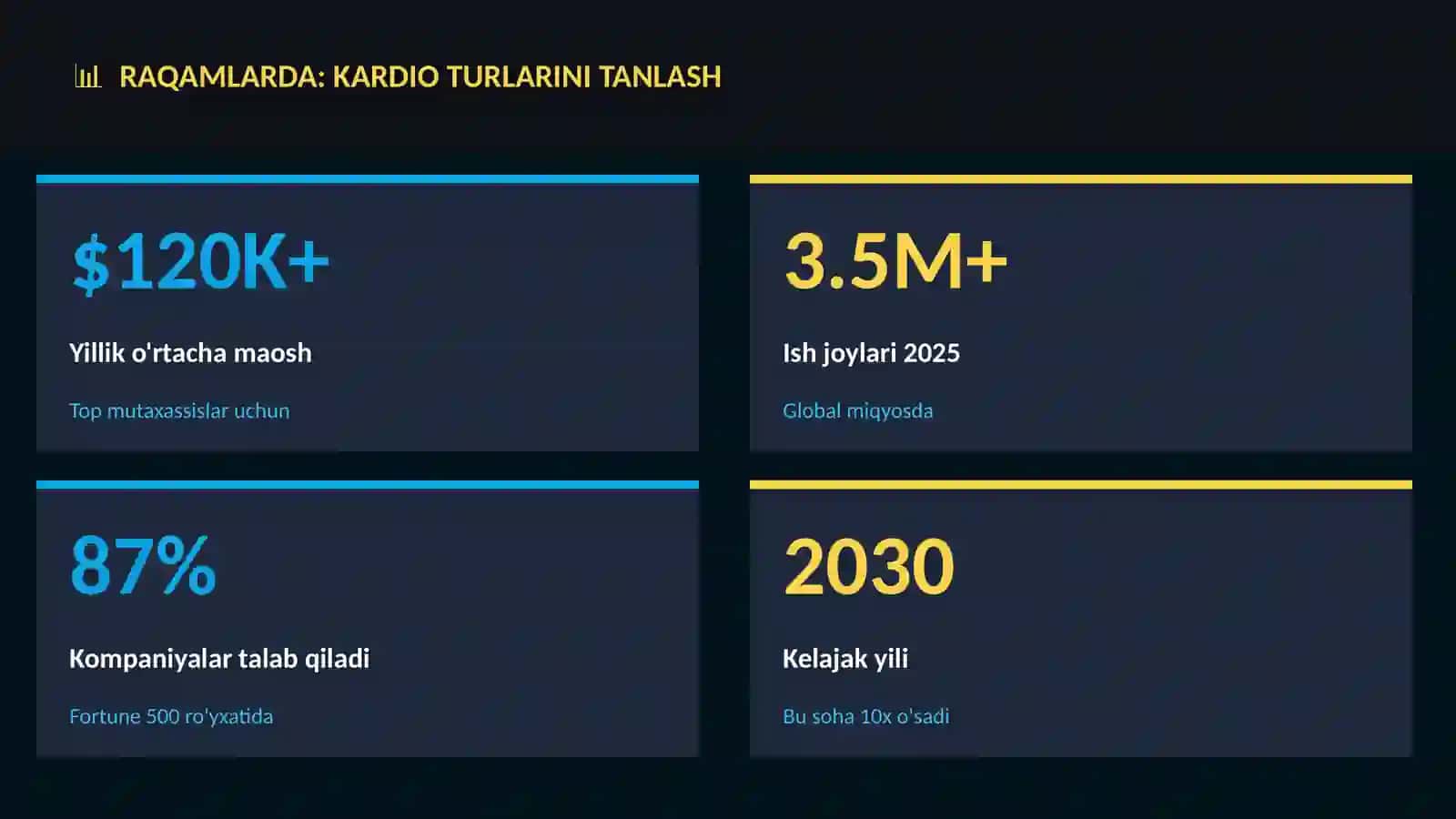 Kardio turlarini tanlash 3