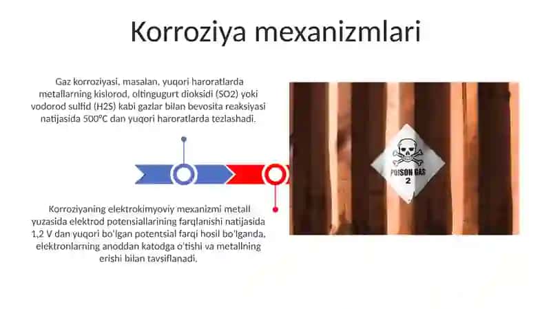 Kimyoviy va gaz karoziyasi 3