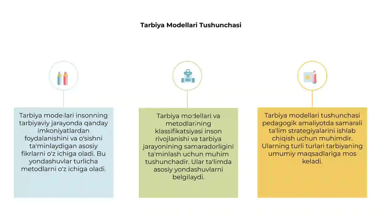 Tarbiya modellari va metodlari klassifikatsiyasi 3