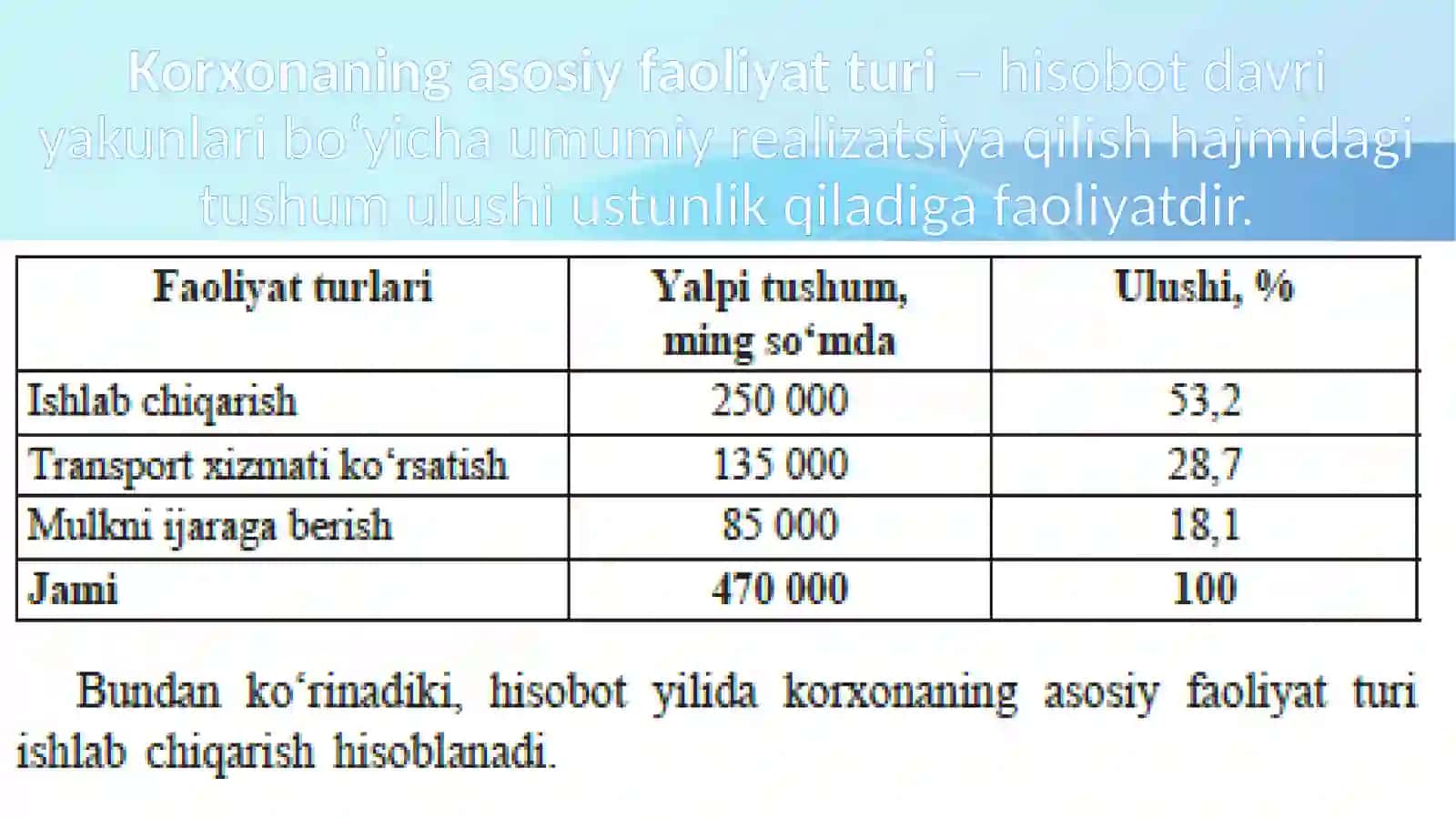 Kichik Tadbirkorlik Subyektlari 3